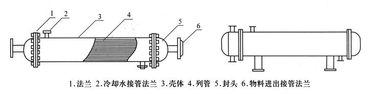 列管換熱器、冷凝器