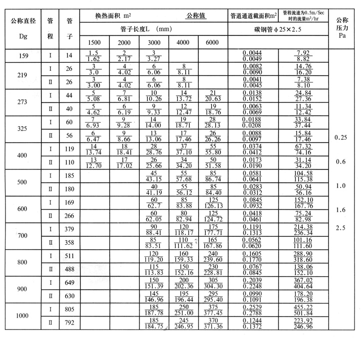 列管換熱器、冷凝器